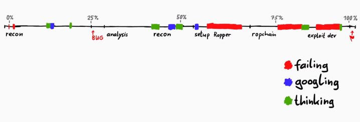 Item-IDs, Buffer Overflow, SRMs: Hacking und Speedrunning haben einiges  gemeinsam 