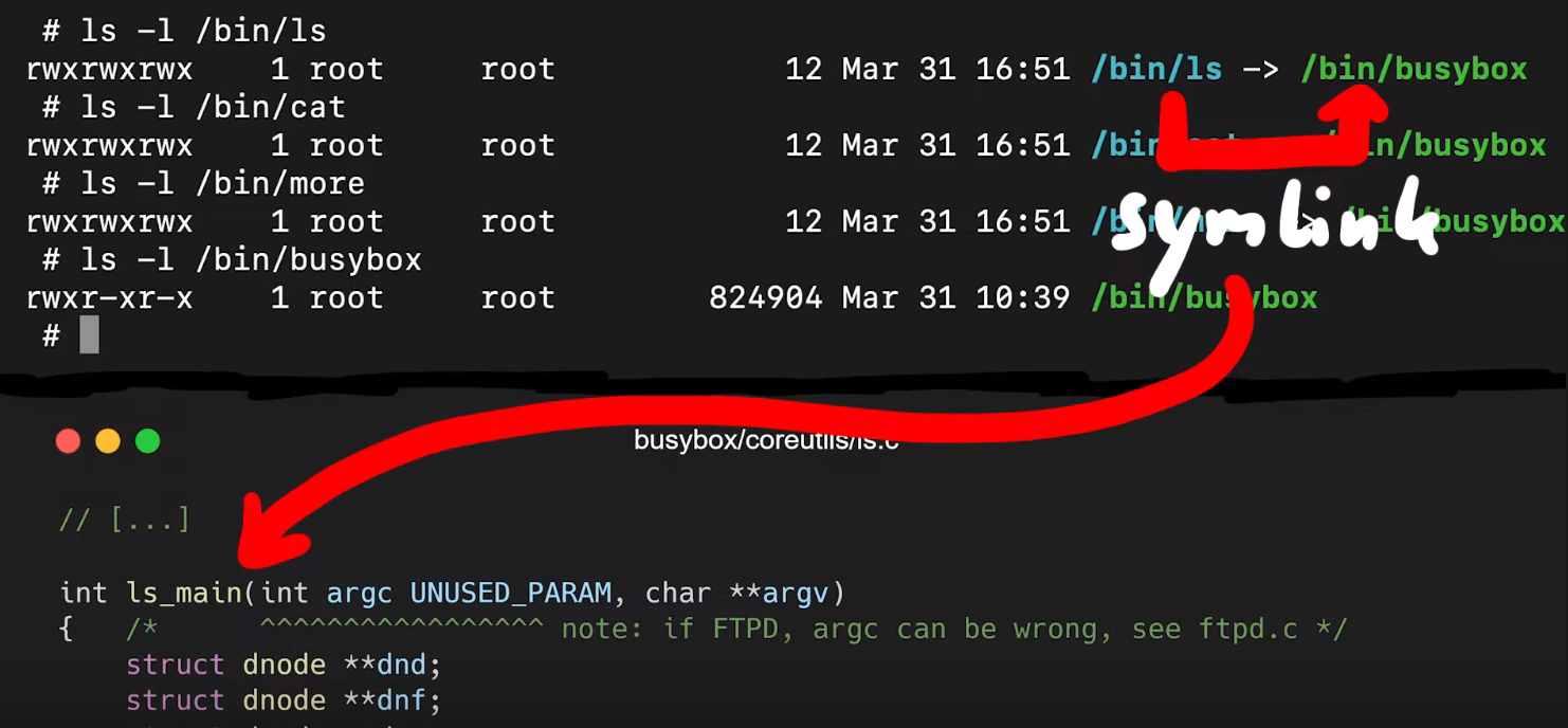 How Fuzzing with AFL works